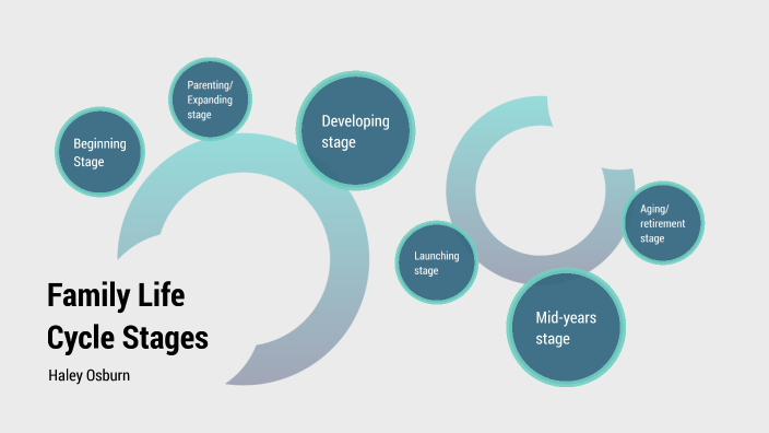 family-life-cycle-stages-by-haley-osburn-on-prezi