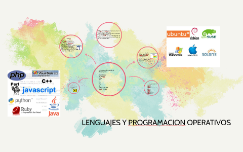 10 Ejemplos de Lenguaje de Programación: by JAQUI PINEDA