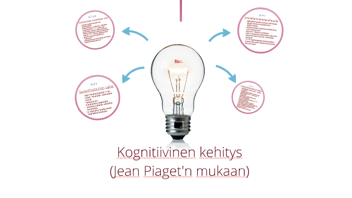 Kognitiivinen kehitys by Sanna Juntunen on Prezi