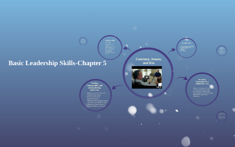 Basic Leadership Skills by Courtney Scott on Prezi
