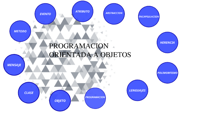 PROGRAMACIÓN ORIENTADA A OBJETOS by Akumy Chan on Prezi