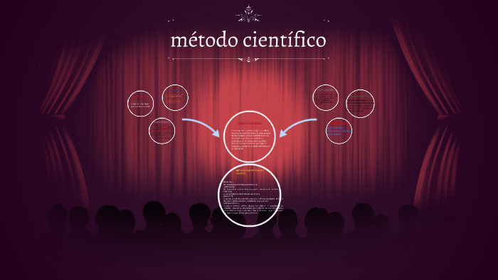 metodo cientifico by sihomara heredia arrunategui on Prezi