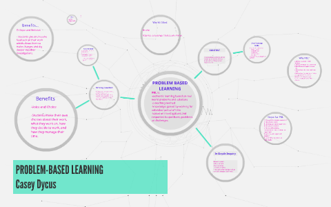 PROBLEM-BASED LEARNING by Casey Dycus on Prezi