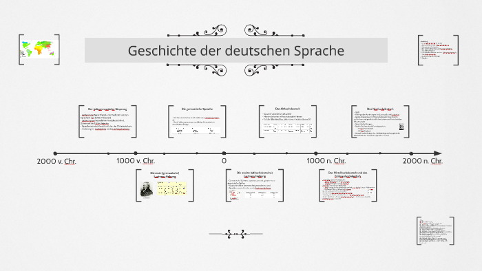 Geschichte der deutschen Sprache by Lotte Rosa on Prezi