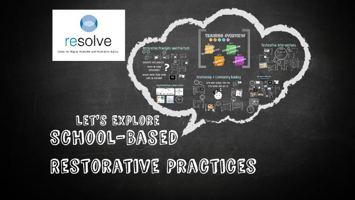 Exploring School-Based Restorative Practices by Resolve Center on Prezi