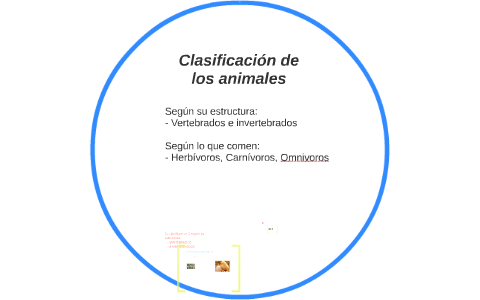 Clasificación de los animales by Cristina Ruiz Soto on Prezi