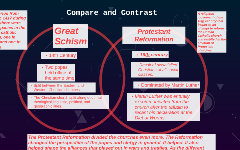 protestant vs catholic differences