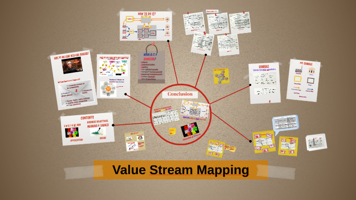 Value Stream Mapping by Kwee Siong Phua on Prezi