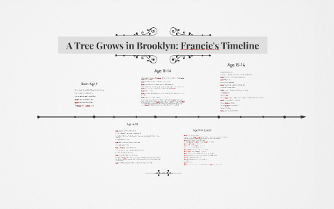 A Tree Grows in Brooklyn: Francie's Timeline by Michael Queally on Prezi