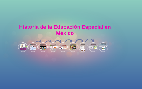 HISTORIA DE LA EDUCACIÓN ESPECIAL EN MÉXICO by Giisselle Fletesz on Prezi