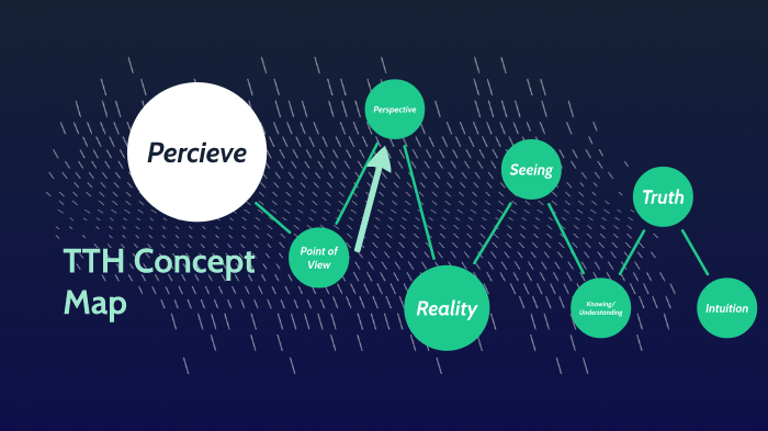 TTH Concept Map by EMILY BONURA on Prezi
