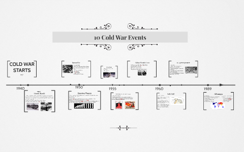 10 Cold War Events by Dylan Wagner on Prezi