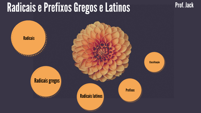 radicais greco-latinos - Língua e Linguística