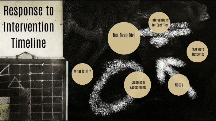 SPED 531 Response to Intervention Timeline by Kaitlin Cassity on Prezi