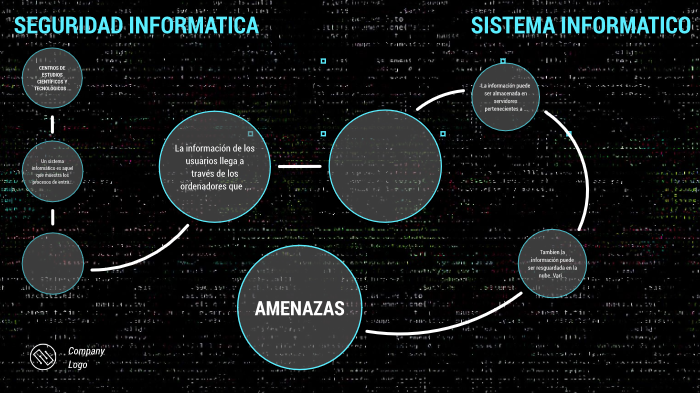 SEGURIDAD INFORMÁTICA by Isai Buzany on Prezi