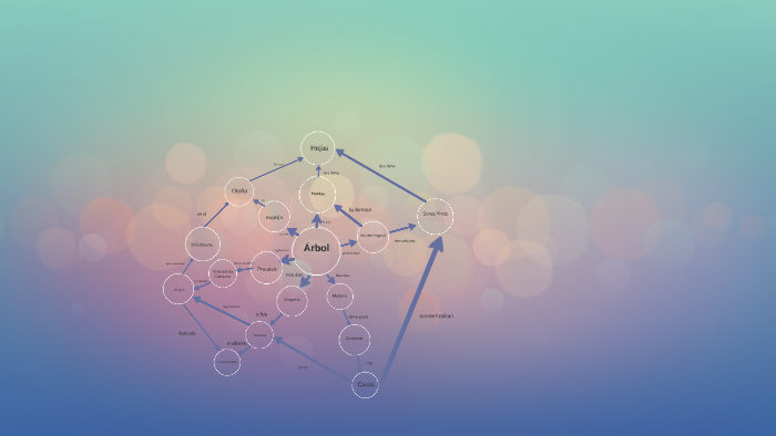 Árbol by Daniela Díaz on Prezi