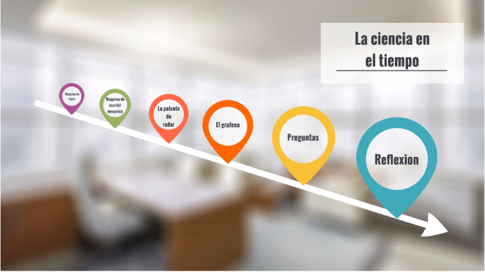 La ciencia en el tiempo by Valeria Salazar on Prezi