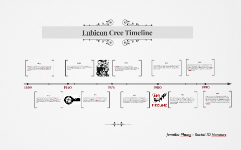 Lubicon Cree Timeline by Jennifer Phung on Prezi