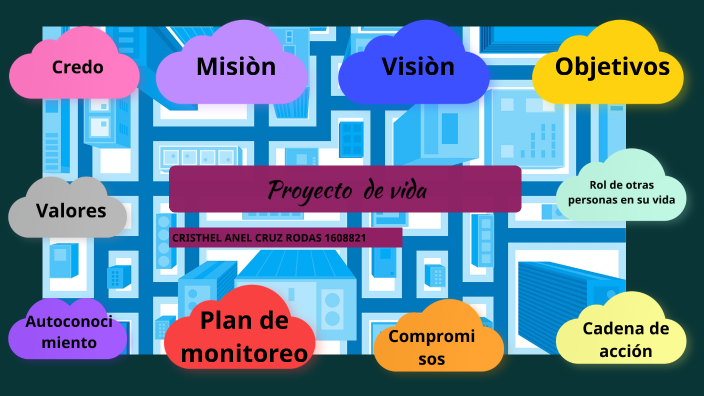 Proyecto de vida by Anel Crúz on Prezi