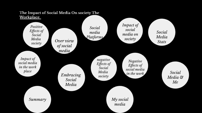 The Impact of Social Media On society & The Workplace by Joel Opoku ...