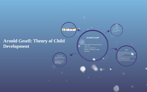 Arnold Gesell: Theory of Child Development by Genevieve Bogedain on Prezi