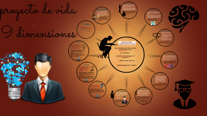 proyecto de vida by paola andrea rincon ruiz on Prezi