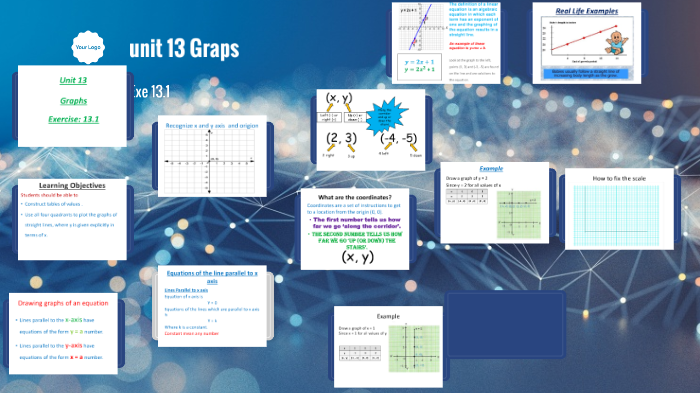 Draw linear equation graphs by madiha saad on Prezi