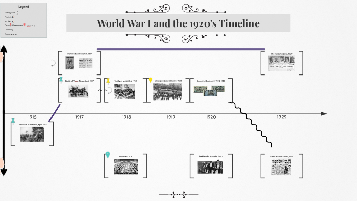World war one and the 1920s timeline by Ria K