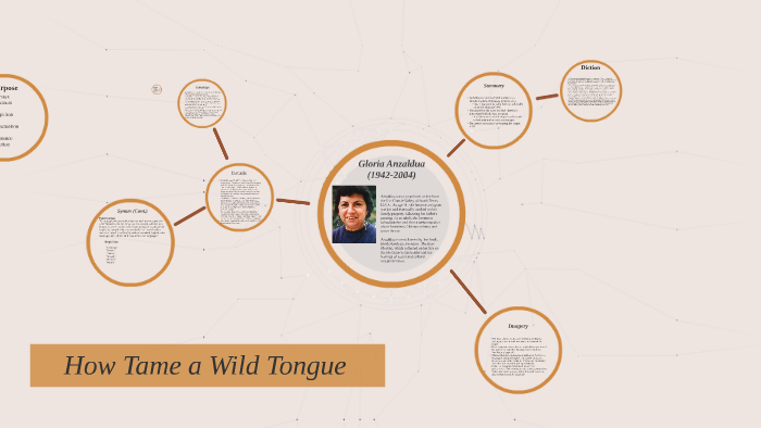 How To Tame A Wild Tongue Summary