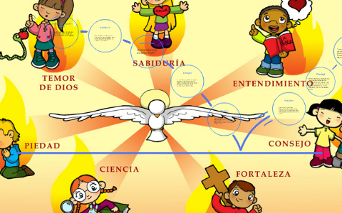 Dones Del espiritu santo by alexander rodriguez gonzalez on Prezi