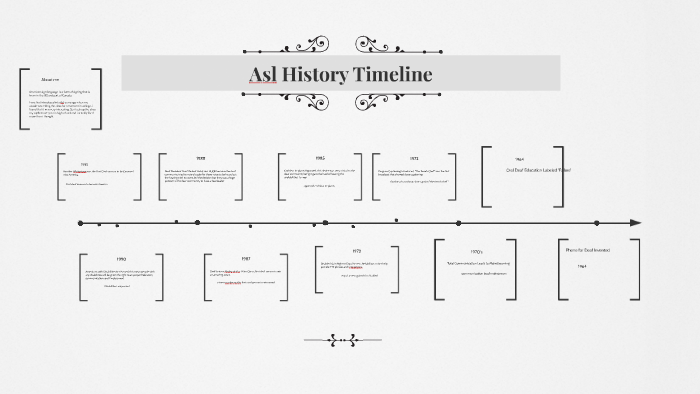 Asl History Timeline by Justin Thomas