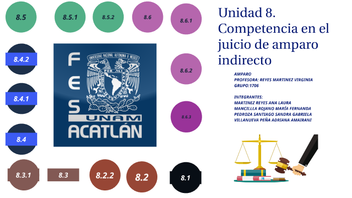 Unidad 8. Competencia en el juicio de amparo indirecto by Ana Martinez ...