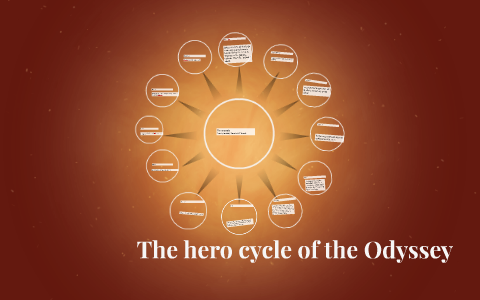 The hero cycle by Alexander Todd on Prezi