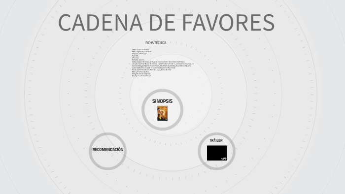 CADENA DE FAVORES by on Prezi