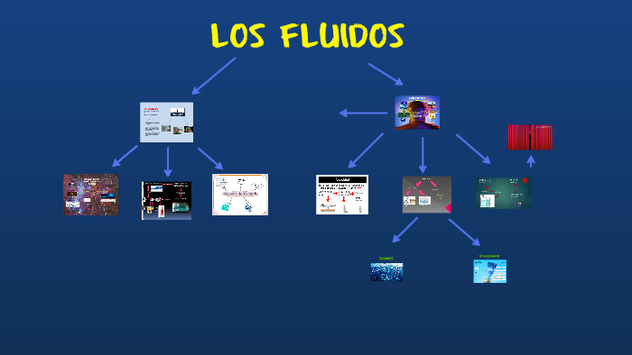 LOS FLUIDOS by maria jose briceño rodriguez on Prezi