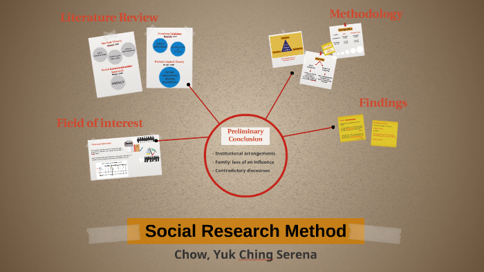 Social Reseach Method by Serena Chow on Prezi