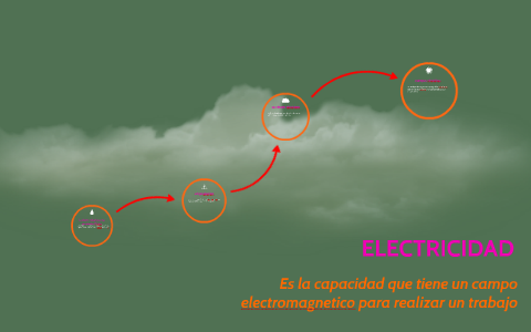 la electricidad es una propiedad fisica by Geraldine Castellanos on Prezi