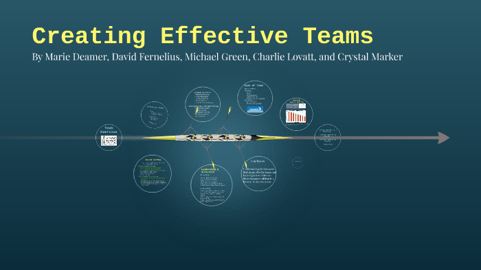 Creating Effective Teams by Brittany Brittany on Prezi