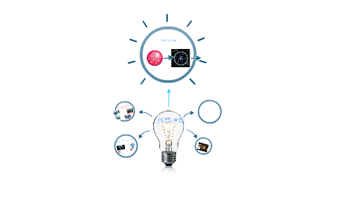Model as multiple representation by on Prezi