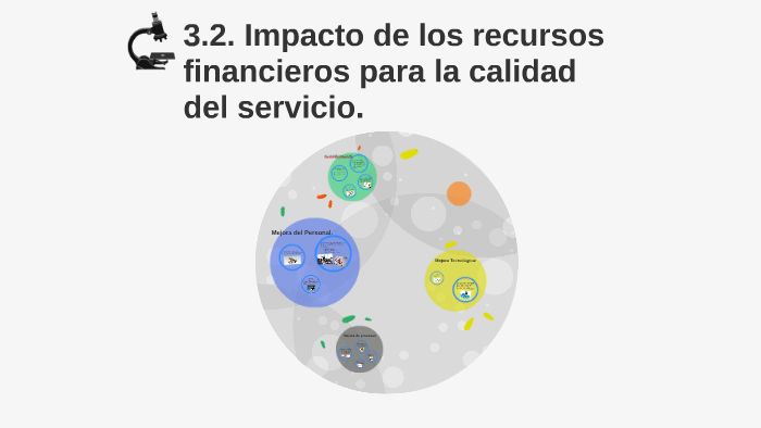 3.2. Impacto de los recursos financieros para la calidad del by David