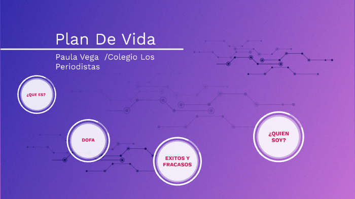 PROYECTO DE VIDA by Paula Andrea Vega Infante on Prezi