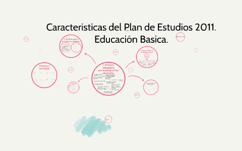 Caracteristicas del Plan de Estudios 2011. Educación Basica. by Edgar ...