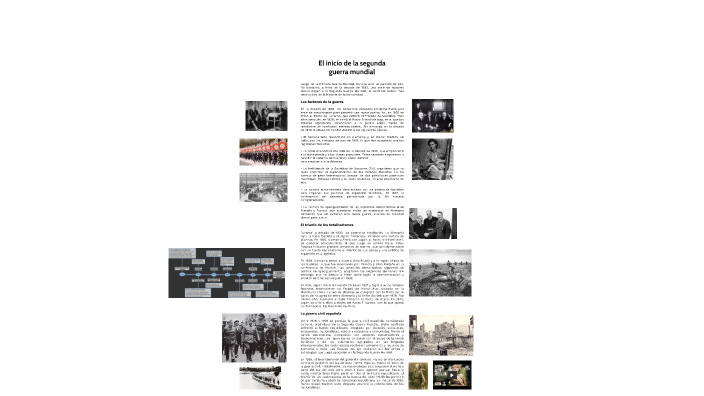 El inicio de la segunda guerra mundial by Daniel Perea Vivanco on Prezi