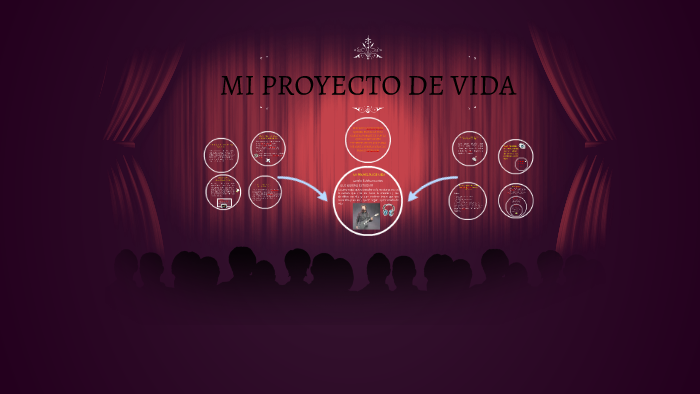 MI PROYECTO DE VIDA by esteban plazas on Prezi