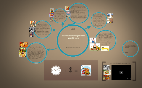 How American Food Has Changed Over the Last 50 Years