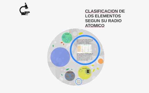 Clasificacion De Los Elementos Segun Su Radio Atomico By Carlos
