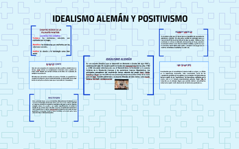 Idealismo Aleman Positivismo Y Marxismo By Ulises Humberto