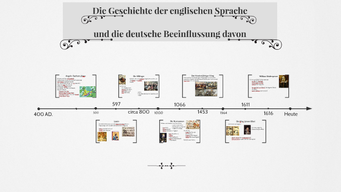 Die Geschichte der englischen Sprache by Becca May on Prezi