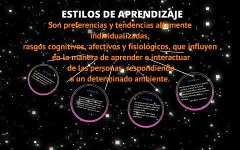 ESTILOS DE APRENDIZAJE by Sara Delgado on Prezi