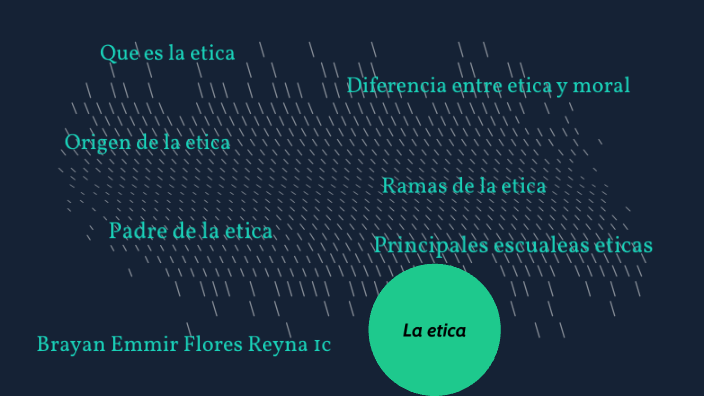 la etica como filosofia by Brayan Flores Reyna on Prezi Next